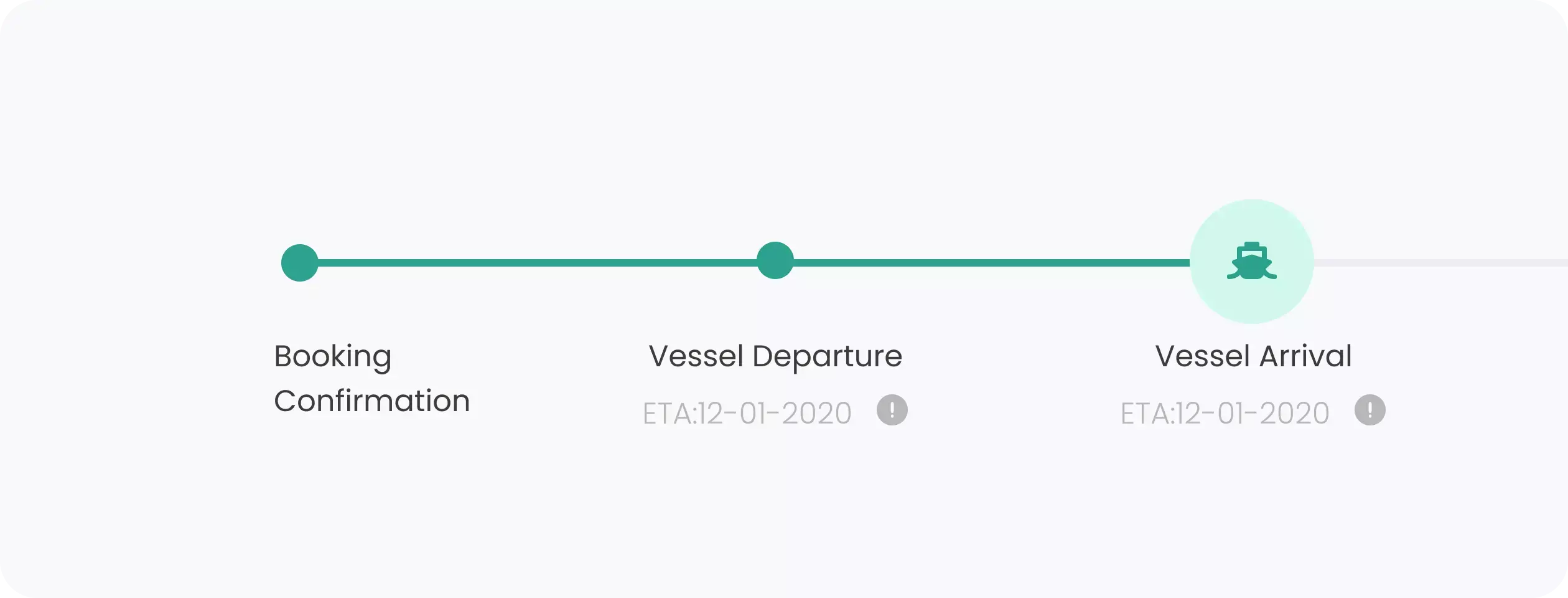 Timeline of booking confirmation, vessel departure, and vessel arrival.